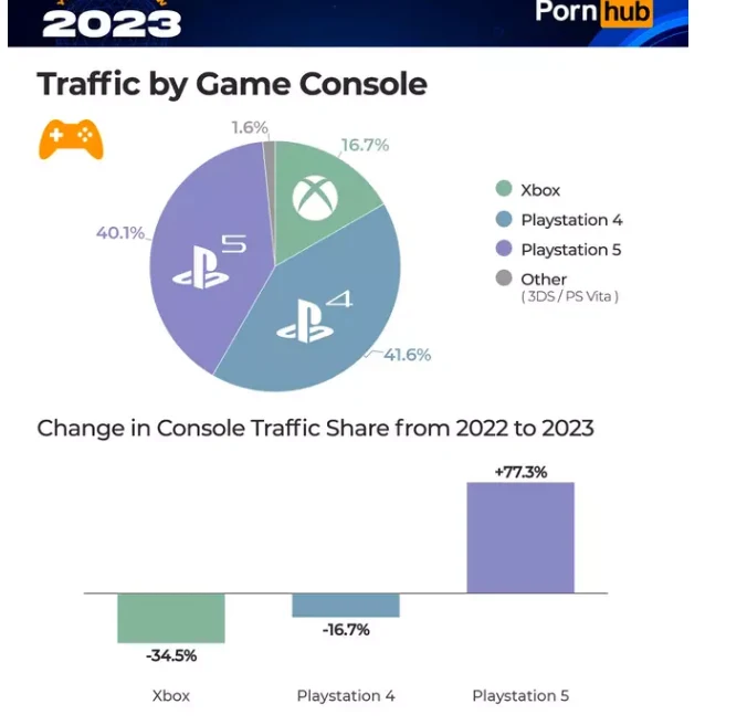 Pornhub 2023 Фанаты этих игр ищут любимых персонажей на порносайте